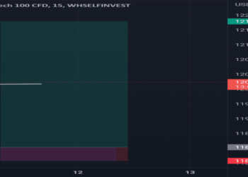 USTECH100CFD Index Charts and Quotes — TradingView