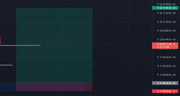 USTECH100CFD Index Charts and Quotes — TradingView