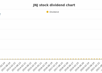 Johnson Johnson Stock (JNJ) Dividend History: Date, Type, Amount ...