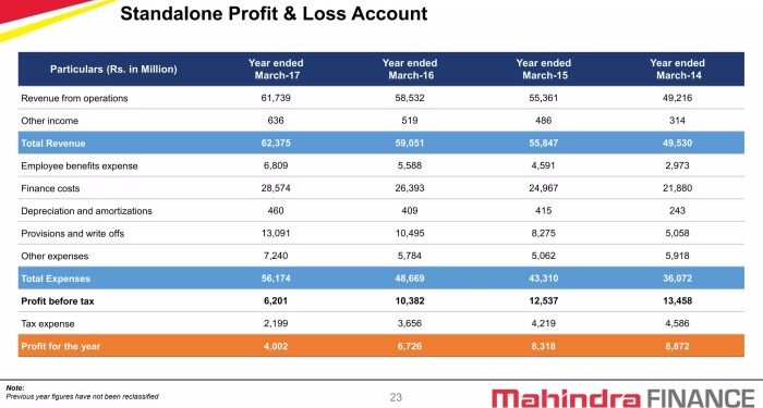 Mahindra Financial Services Share Price History (2006 To 2025)