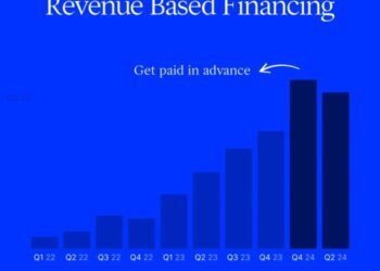 Revenue-based Financing: A complete overview