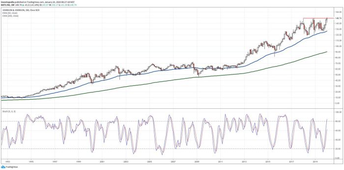 Case Closed: Johnson and Johnson Stock Is a Short | InvestorPlace